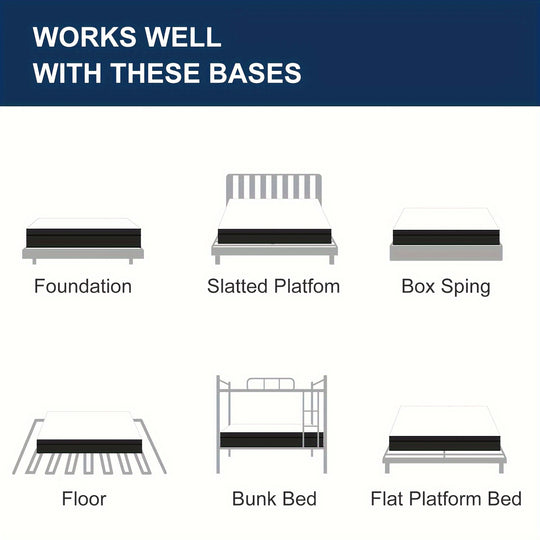 Value For Money! ! ! 12 Inch Queen Mattress Hybrid Mattress, 7 Zoned Layers, Multi Layer Construction, Deep Black High End Mattress For Rv, Master Bedroom And More!