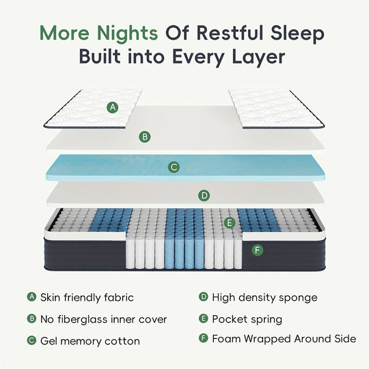 12 Inch Queen Mattress In A Box, Memory Foam Hybrid Mattress With Individually Pocketed Springs For Isolate Motion, Pressure Relief