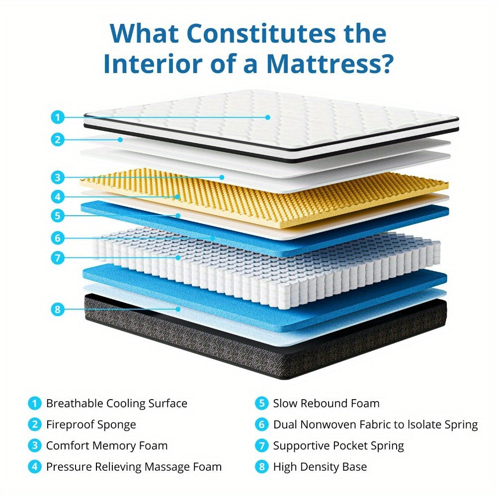 Queen mattress, boxed hybrid mattress, gel memory foam mattress, individually wrapped individually pocket spring mattress, motion isolated, medium firmness, soft and breathable knitted fabric