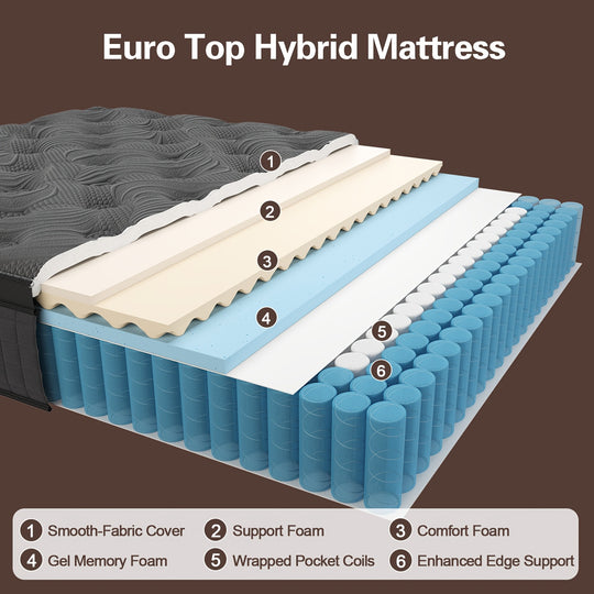 1pc Duchess Euro Top Mattress - Medium Firm Memory Foam with Pocketed Coil, Hypoallergenic Fabric Cover, Woven Steel Support, Medium Firmness, No Wooden Materials