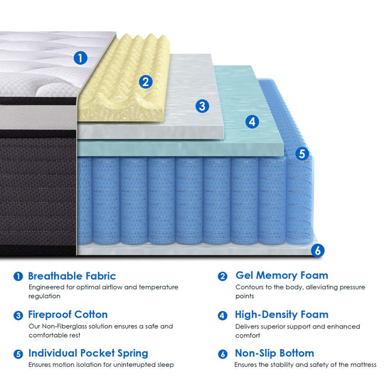 Queen Rose - Hybrid Mattress Standard, Temperature balancing, Superior support, Soothing pressure relief, Safety Performance