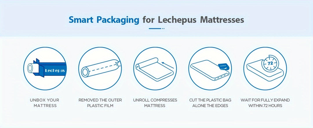 Lechepus 14 Inch Hybrid Memory Foam Mattresses with Individual Pocket Springs, Mattress in Box, Medium Plush Comfortable Mattress for a  Cooler Sleep & Back Pain Relief, CertiPUR-US Certified