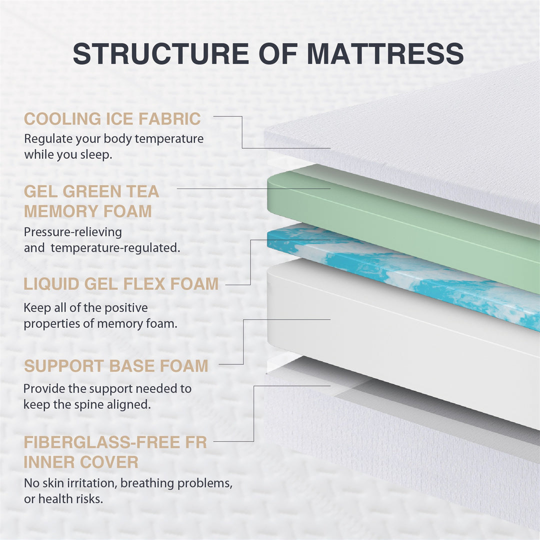 14 Inch Mattress Gel Memory Foam Mattress in A Box, Made in USA Twin/Twin XL/Full/Queen/King Size