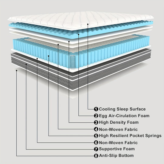 14inch Gel Memory Foam Coils Innerspring Hybrid Mattress, CertiPUR-US Certified, Pressure Relief & Support, Medium Firm