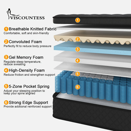 Viscountess 14Inch Gel Memory Foam Hybrid Pocket Spring Mattress Twin Full Queen King Mattress In A Box