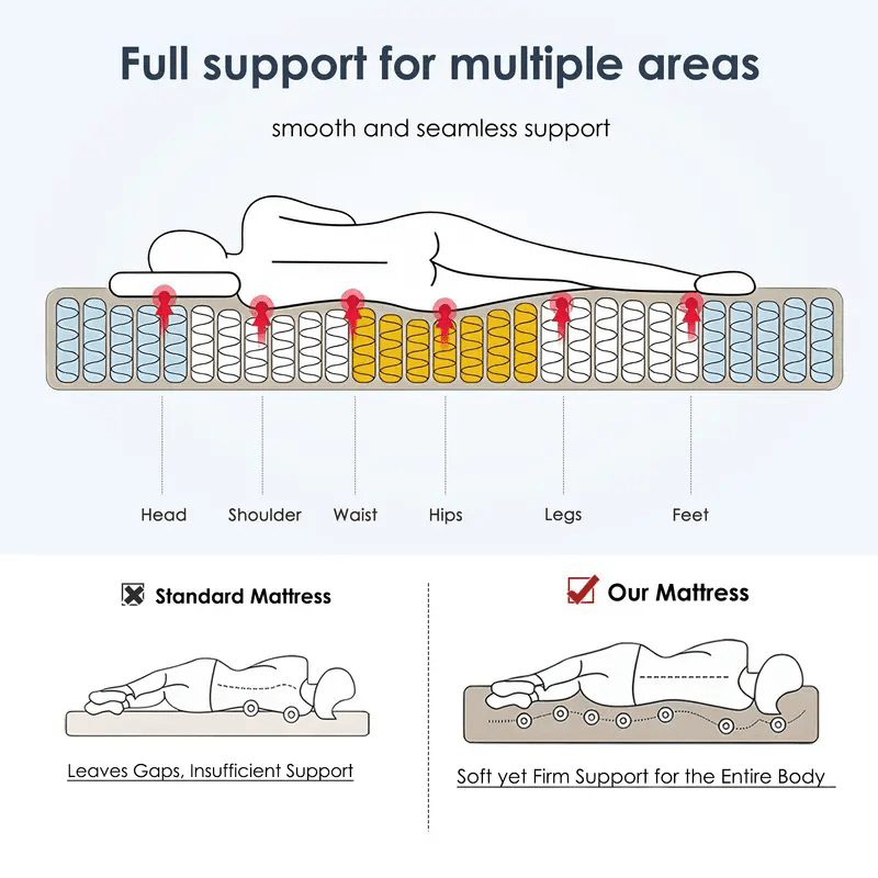 Hybrid Mattress 10/12 Inch Hybrid Mattress with Gel Memory Foam, Individual Pocket Spring Bed Mattress, Medium Firm Mattress, Fiberglass Free