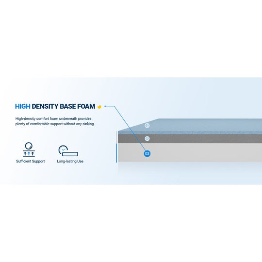 Avenco Mattress, Gel Memory foam, Medium Firm, Mattress in a Box, Pressure Relief & Motion Isolation, CertiPUR-US Certified