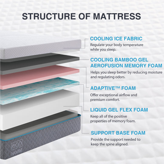 ECO HEALTH Mattress 14 Inch, Cooling Gel Memory Foam Mattress in a Box, CertiPUR-US Certified, Medium Double Firm Mattress for Pressure Relief