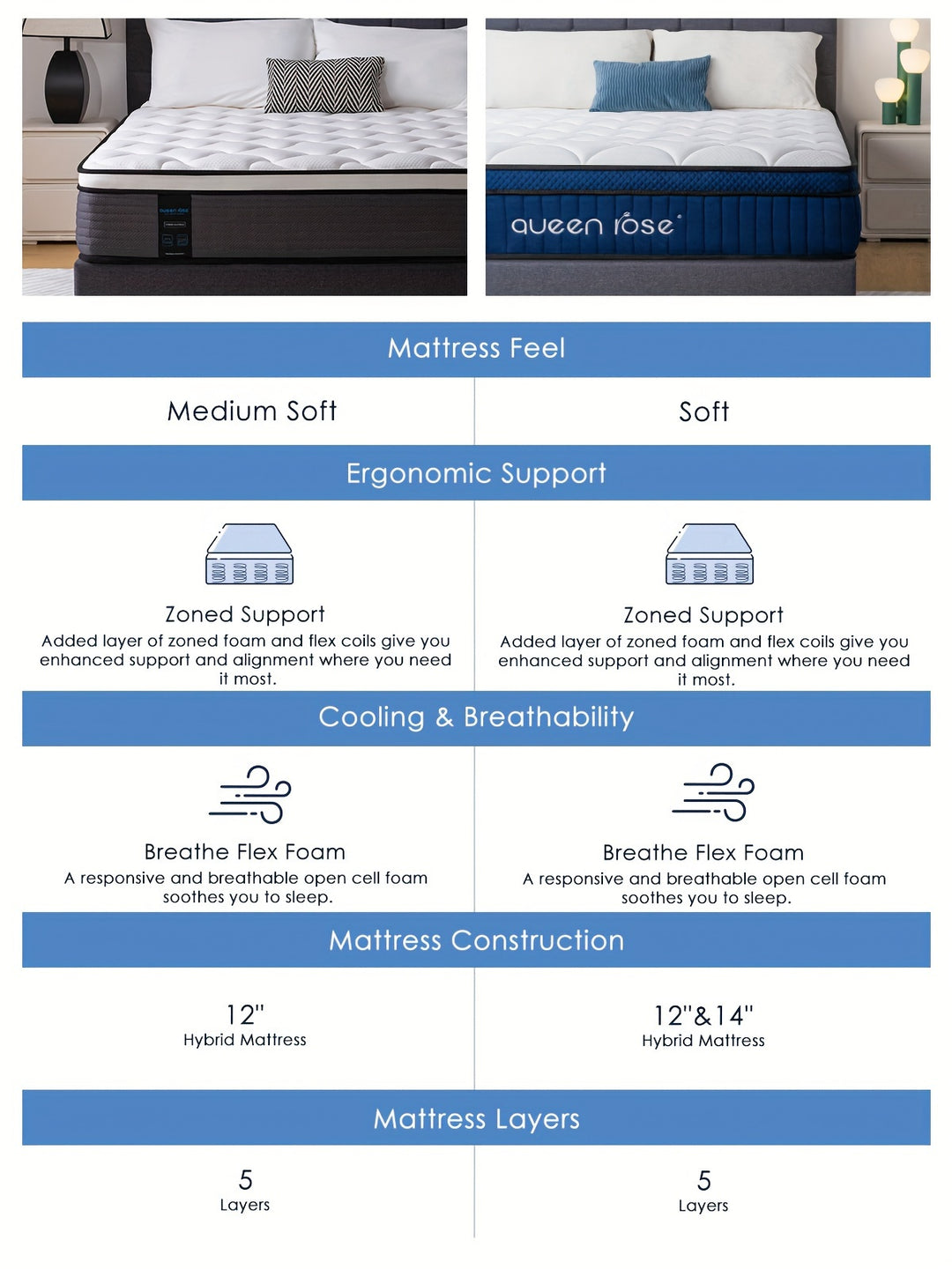 Queen Rose - 12 Inch Hybrid Mattress Standard, Twin/Full/Queen/King SIZE, Mattress In A Box, Independent Spring, Temperature Balancing, Superior Support, Soothing Pressure Relief, Safety Performance