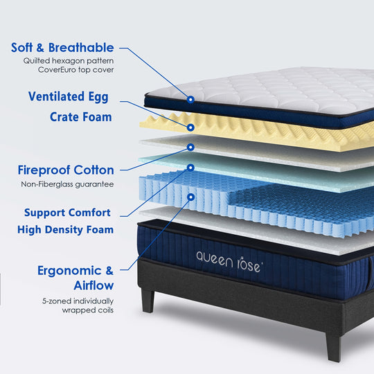 Queen Rose 12inch Hybrid Mattress, Independent Spring, Innovative Comfort, Cooling And Breathable, Partner-Friendly