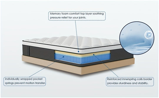 Queen Rose - Hybrid Mattress Standard, Temperature balancing, Superior support, Soothing pressure relief, Safety Performance