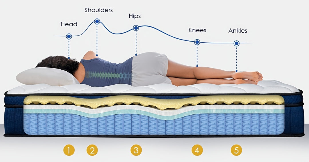 1pc QUEENROSE Memory Foam & Innerspring Hybrid Mattress, Medium Soft Pillow Top, Blend, Spot-Clean, Twin/Full/Queen/King Size Available