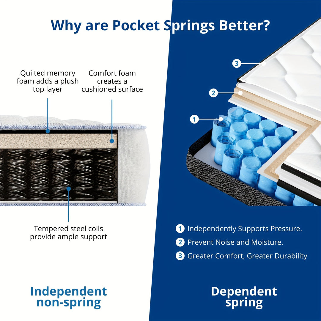 Queen Mattress, 10 Inch Hybrid Mattress in a Box, Gel Memory Foam Mattress, Individually Wrapped Pocket Coils Innerspring Mattress, Motion Isolation, Medium Firm, Soft & Breathable Knitted Fabric