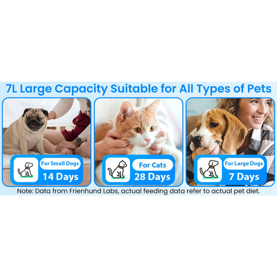 Automatic Cat Feeder with 5G WiFi: Automatic Dog Feeder Large Breed with 7L Dog Food Storage Container, Cat Food Dispenser with Alexa for Multiple Pets, Detachable for Easy Cleaning - 29 Cup