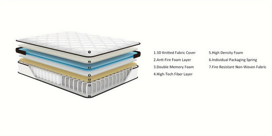 8"/10'/12"/14" Innersprings And Memory Foam Mattress, Hybrid Euro Top Mattress, Mattress In A Box, Twin/Full/Queen Size Optional